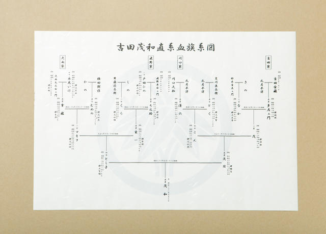 0年前まで遡って家系図を作成 福井での本格的な家系図作成の行政書士吉田茂和事務所