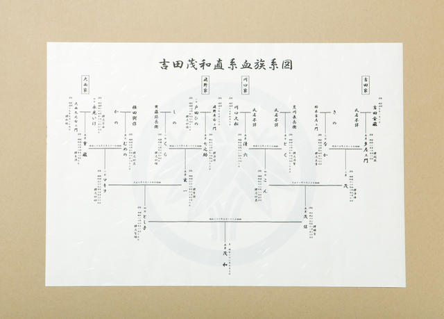 家 系図 茂 吉田